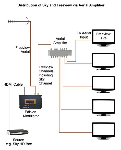 how does the hdmi distribution box work|4k hdtv signal distribution.